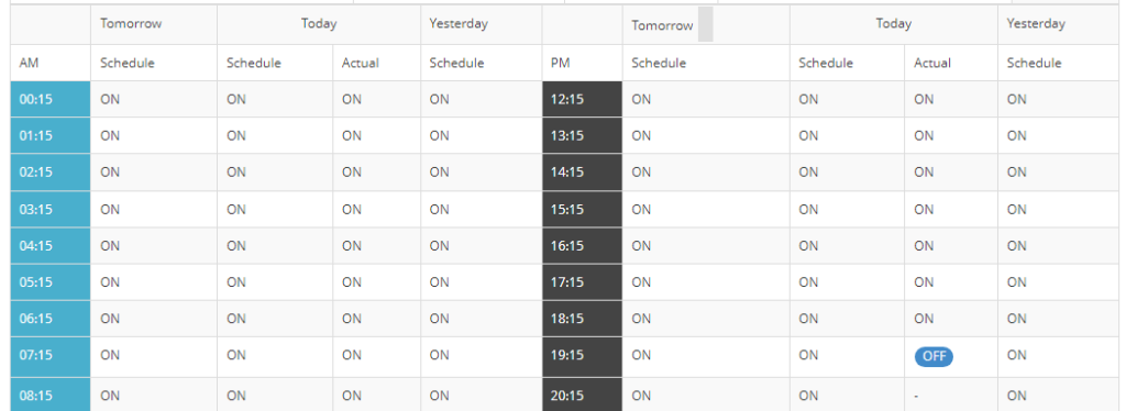 LESCO load shedding schedule image